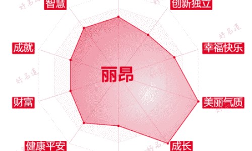 婴儿手指采血血铅高有偏差网 | 婴儿血铅参考值,婴儿血铅参考值